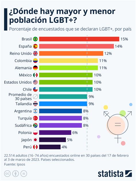 bar gays cerca de mi|Mapa gay 2024 de Ciudad de México .